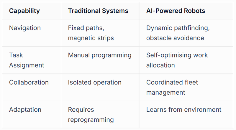 Traditional Systems