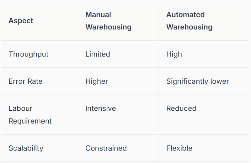 A simple comparison highlights the shift: