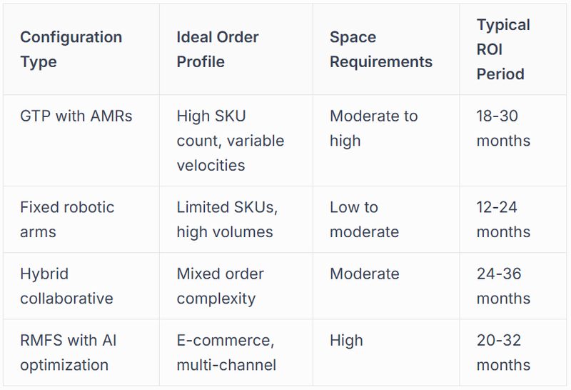 System Configuration Options