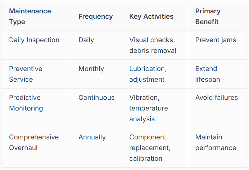 Maintenance Strategies and Operational Excellence