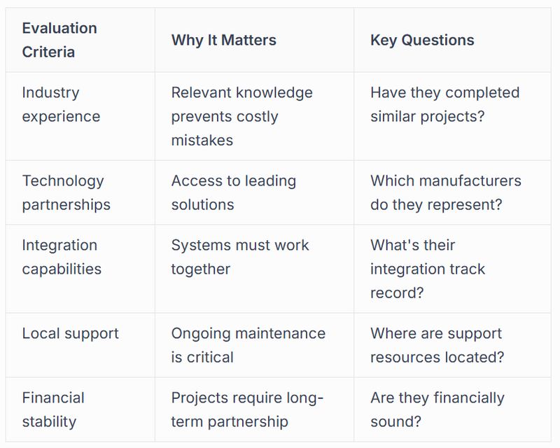 Evaluate potential partners