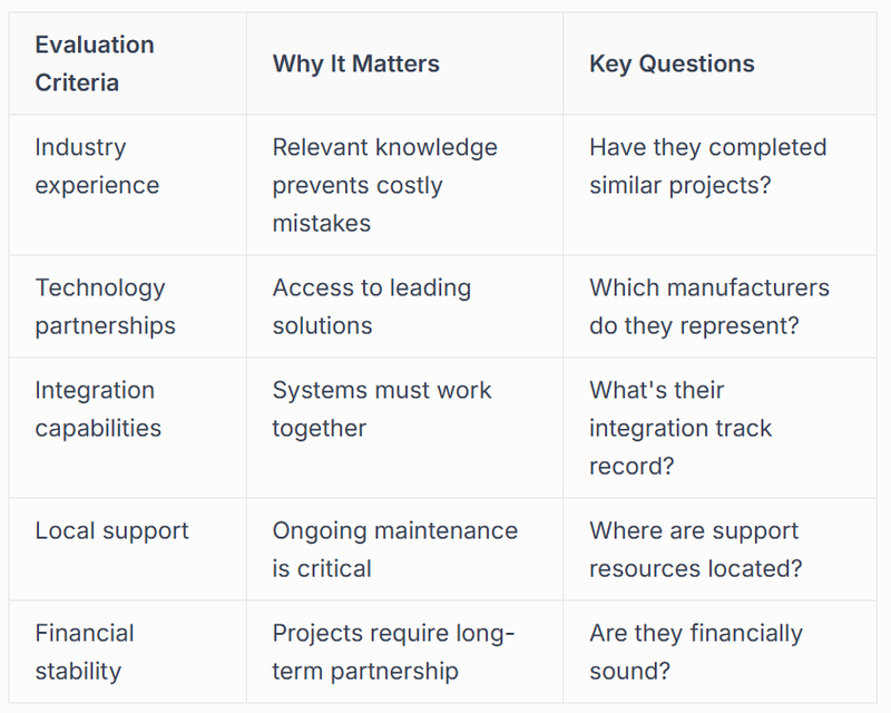 Evaluate potential partners