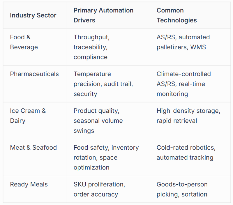 Food and Beverage Distribution