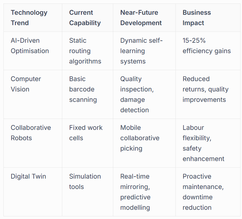 Emerging Technologies and Innovation