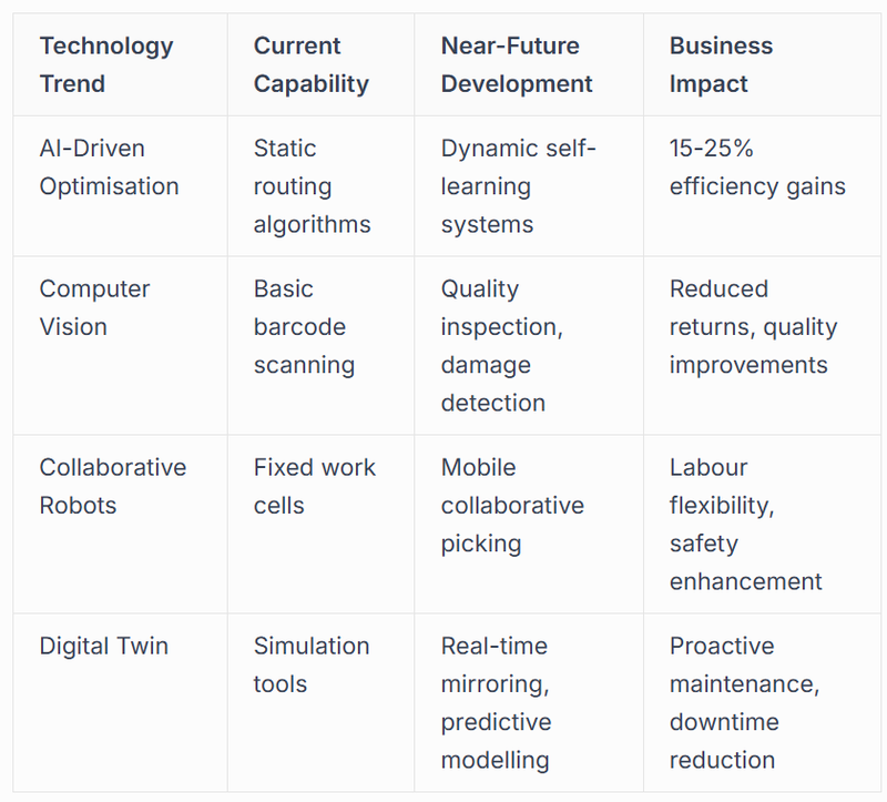 Emerging Technologies and Innovation