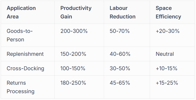 Inventory Replenishment and Put-Away