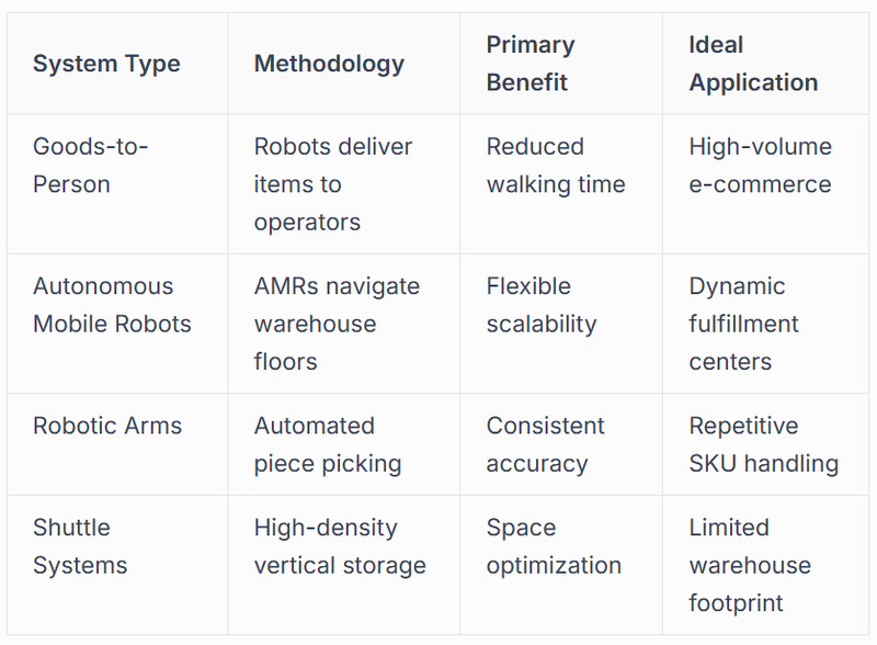 stationary picking stations
