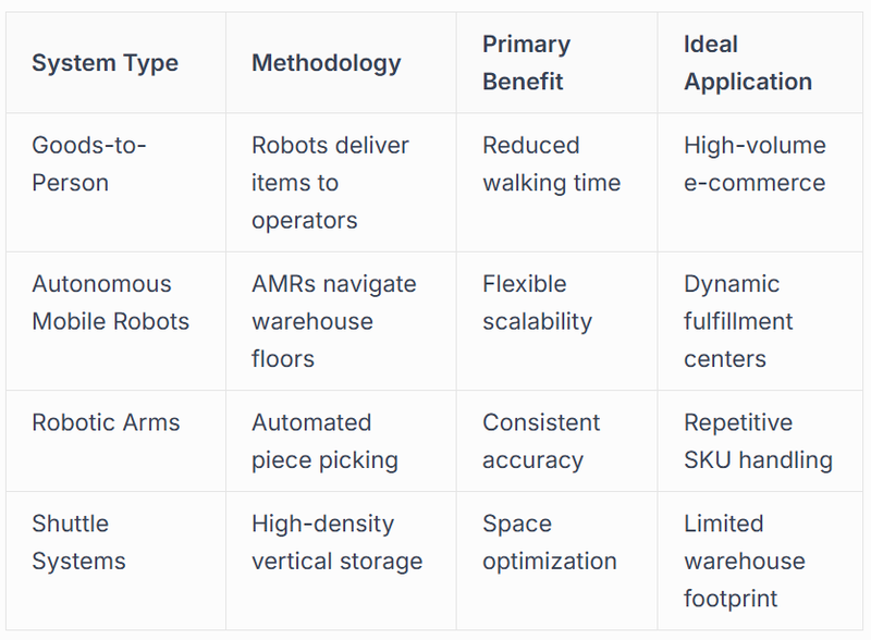 stationary picking stations