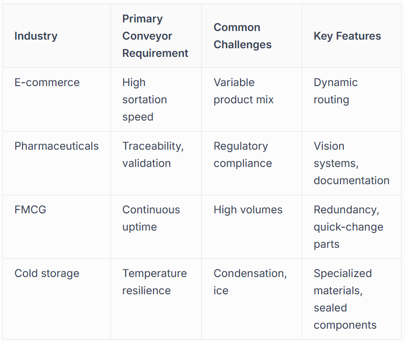 Industry-Specific Applications