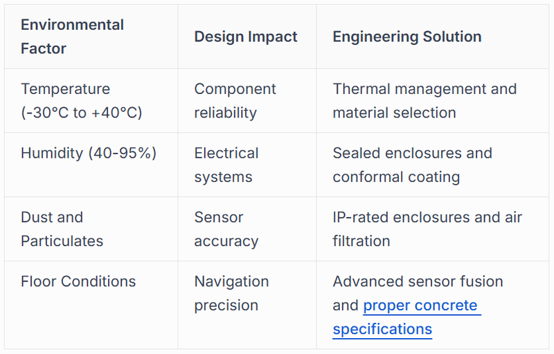 Cold Storage Considerations