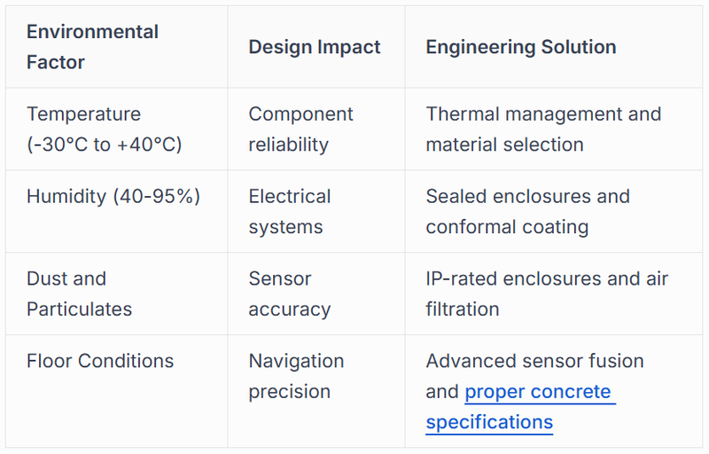 Cold Storage Considerations