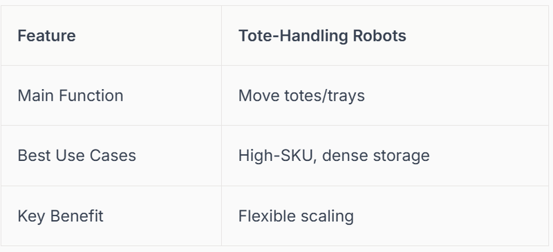 achieve higher throughput and safer workflows