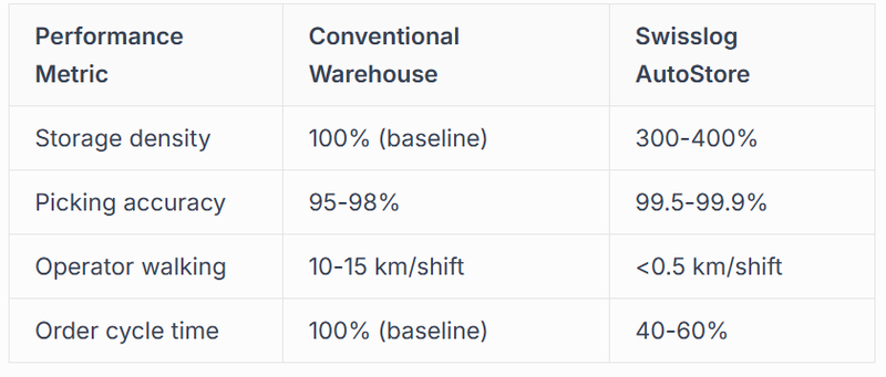 Throughput and Productivity