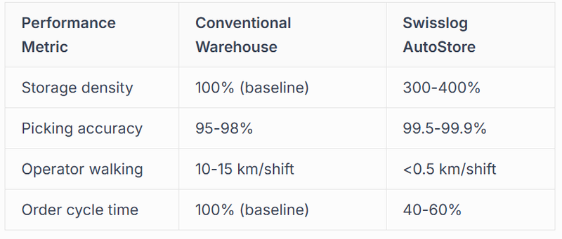Throughput and Productivity