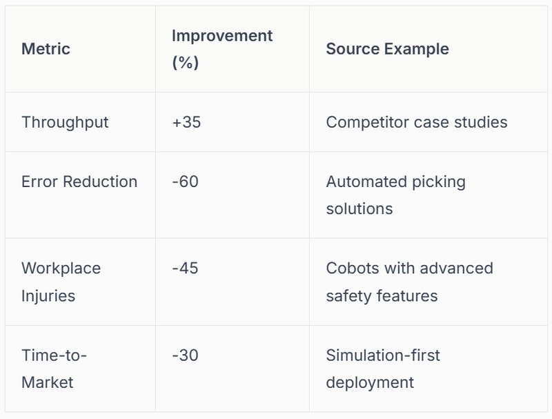 Statistics and Industry Impact