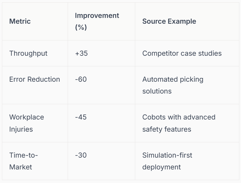 Statistics and Industry Impact