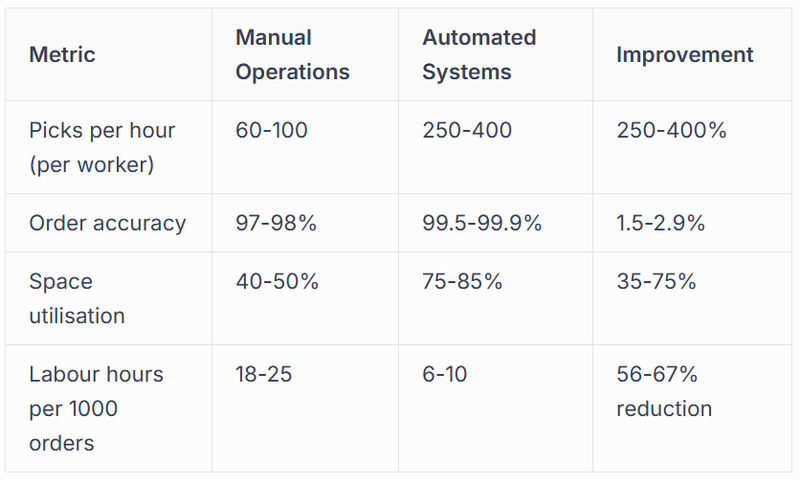 Financial Performance Metrics