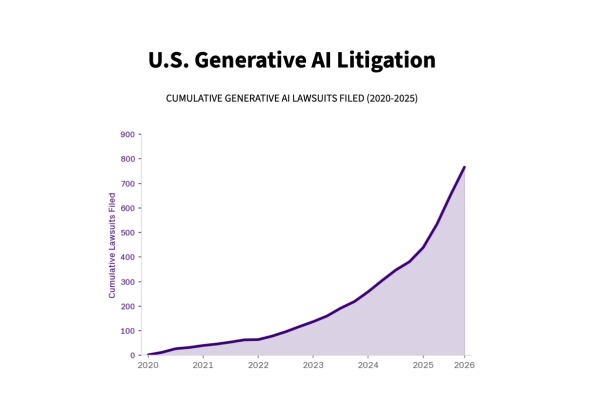 The State of Play: Generative AI Litigation Market Overview, 1 January 2026
