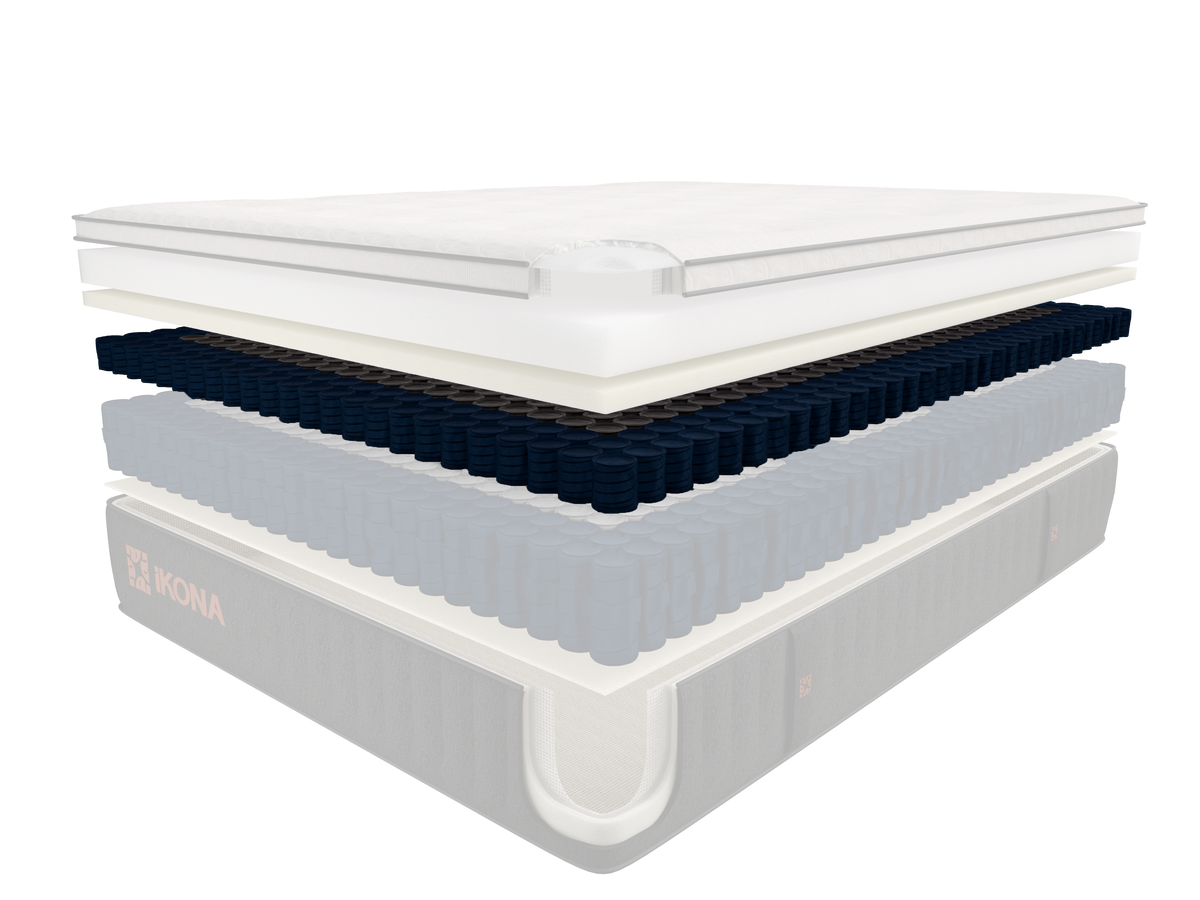 FlexCoil System - Comfort Layer