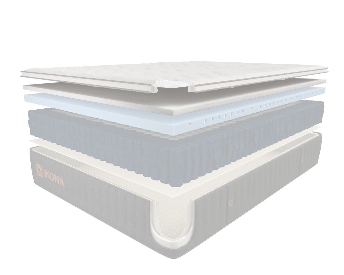 IkoCloud