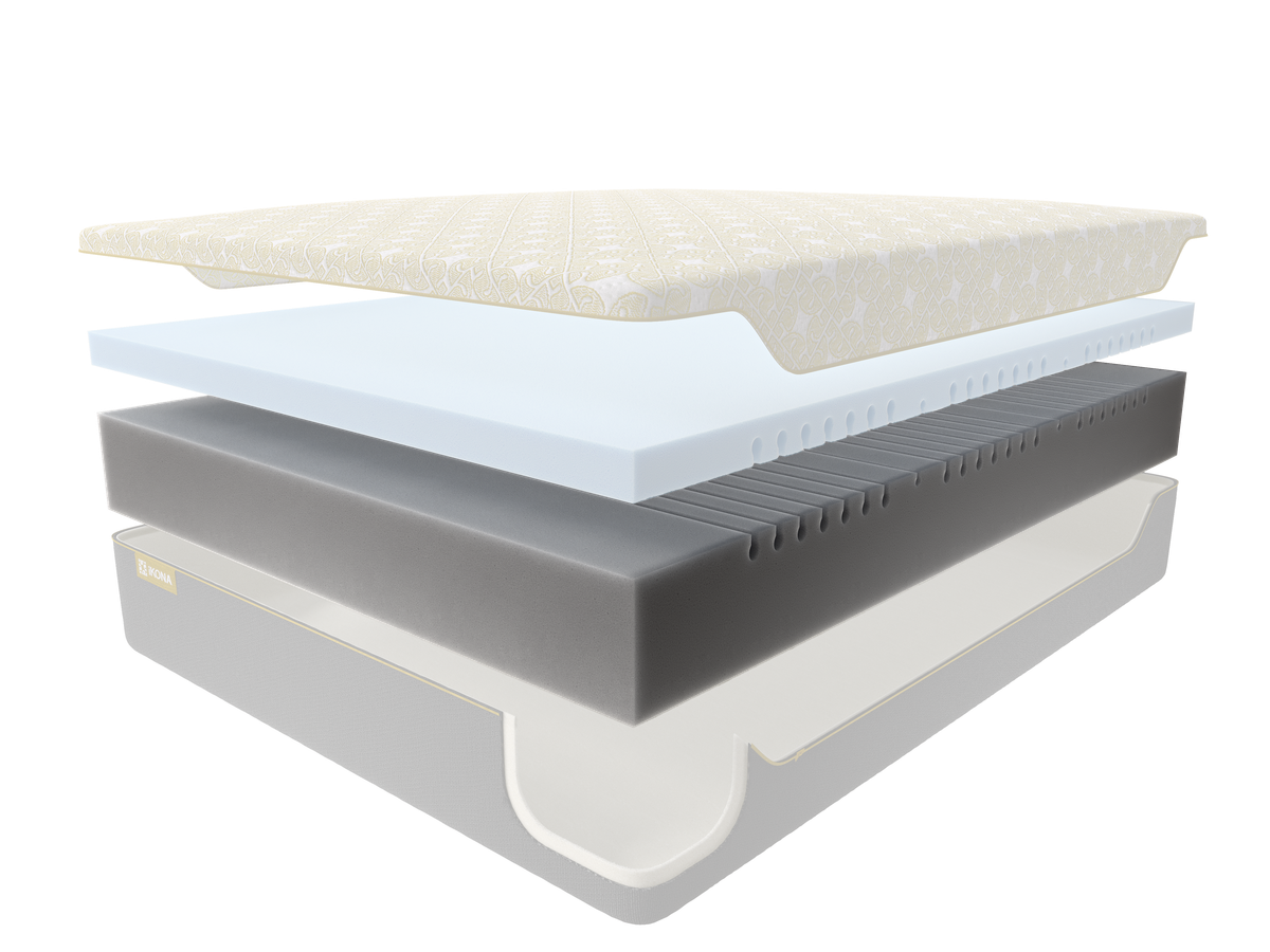 IkoCore + IkoMapping Technology