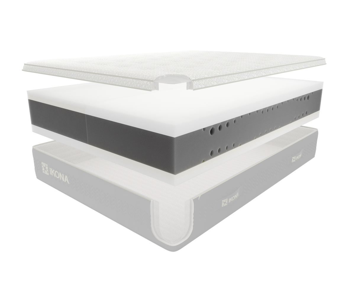 IkoCore + IkoMapping technology (both sides)