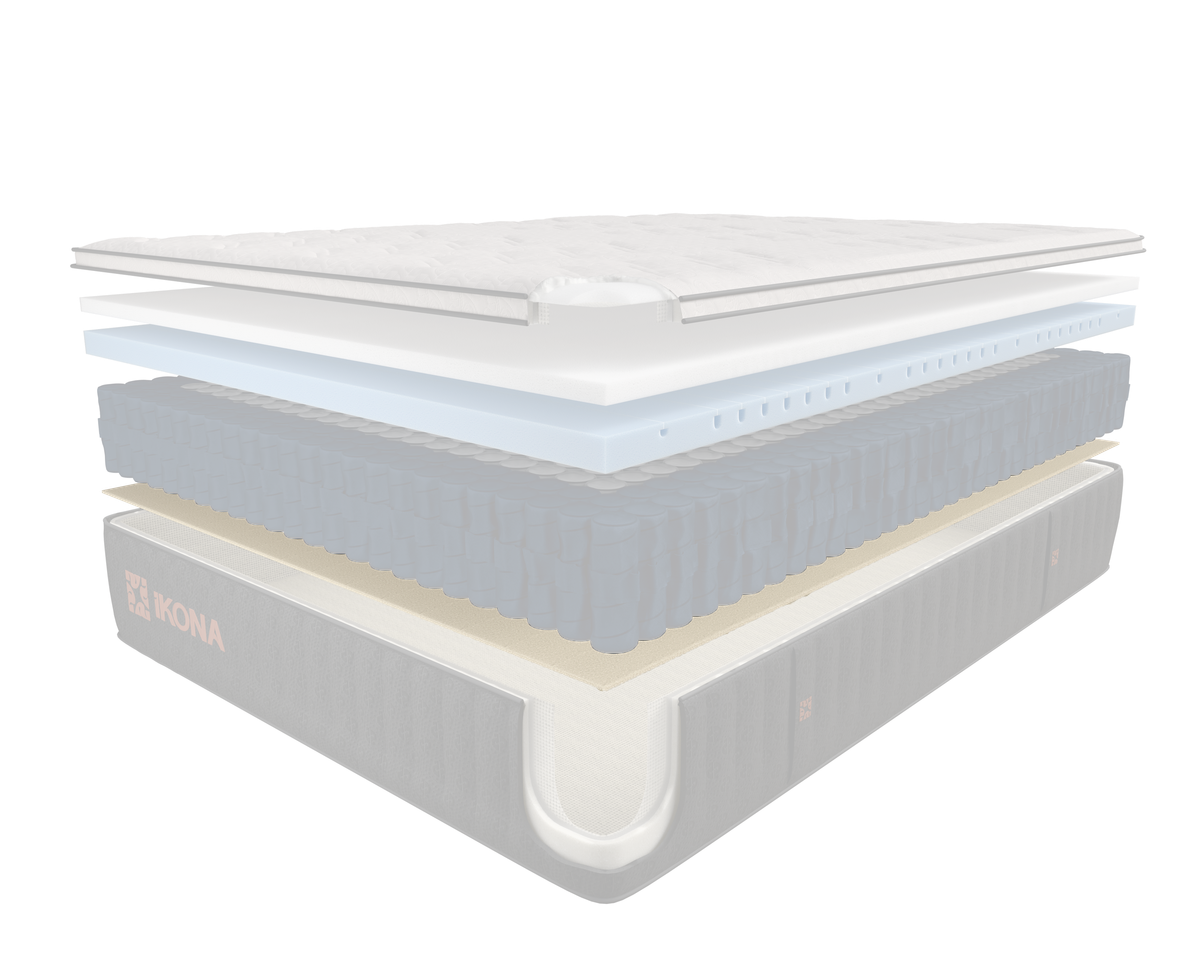Support Fiber Layer