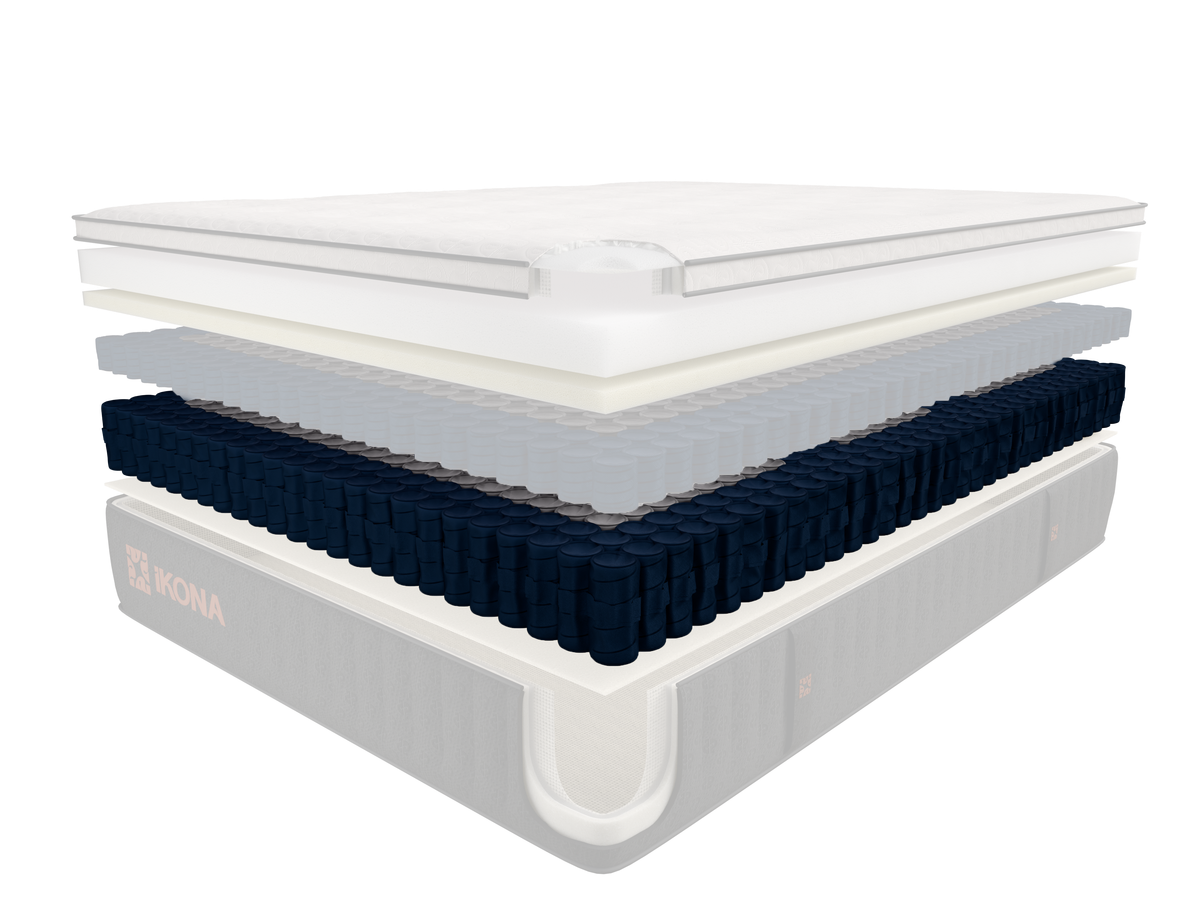 FlexCoil system + IkoMapping Technology - Support Layer