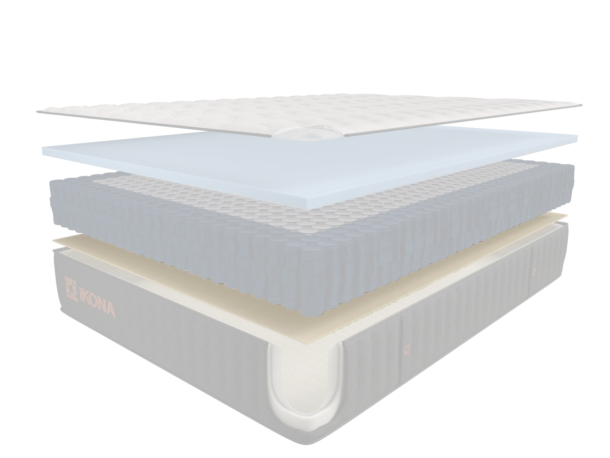 Support Fiber Layer