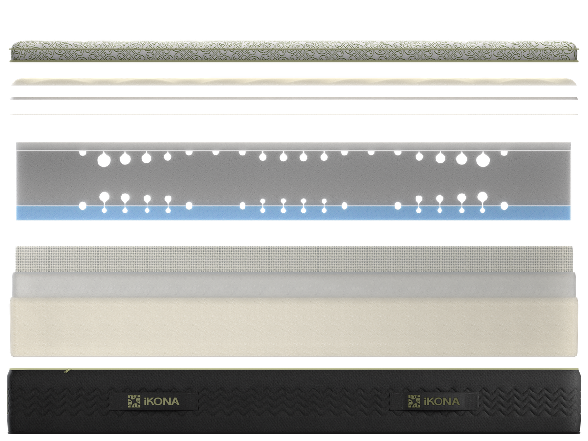 Ikona Borealis 12 Medium mattress view of all layers