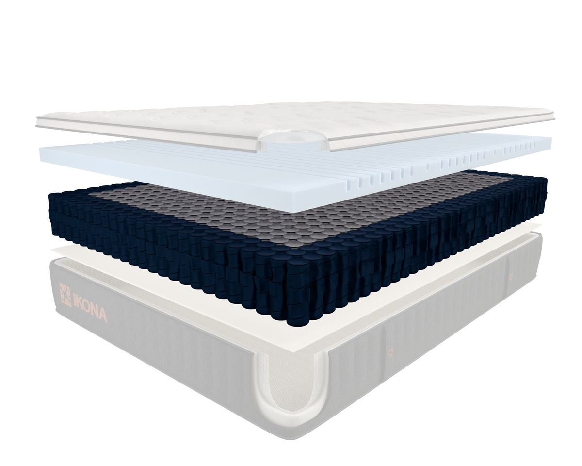 FlexCoil system