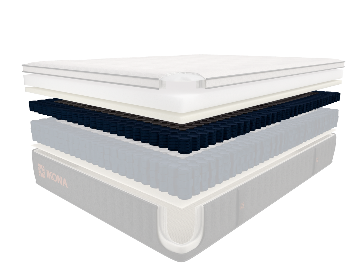 FlexCoil System - Comfort Layer