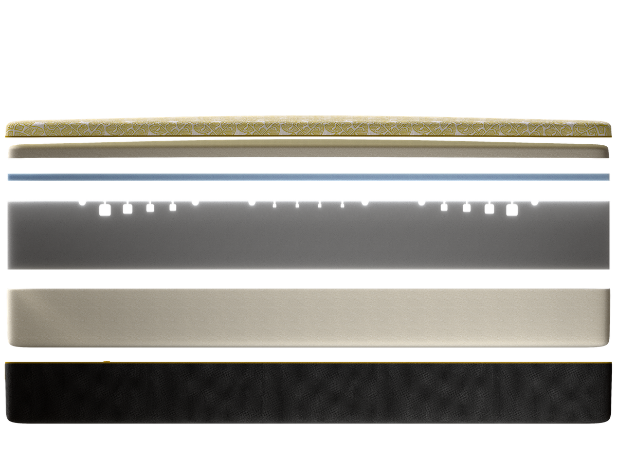 Ikona Solara 10 Firm mattress view of all layers