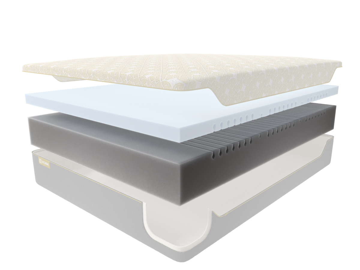 IkoCore + IkoMapping Technology