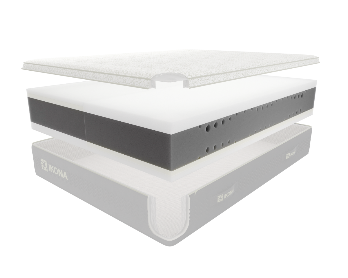 IkoCore + IkoMapping technology (both sides)