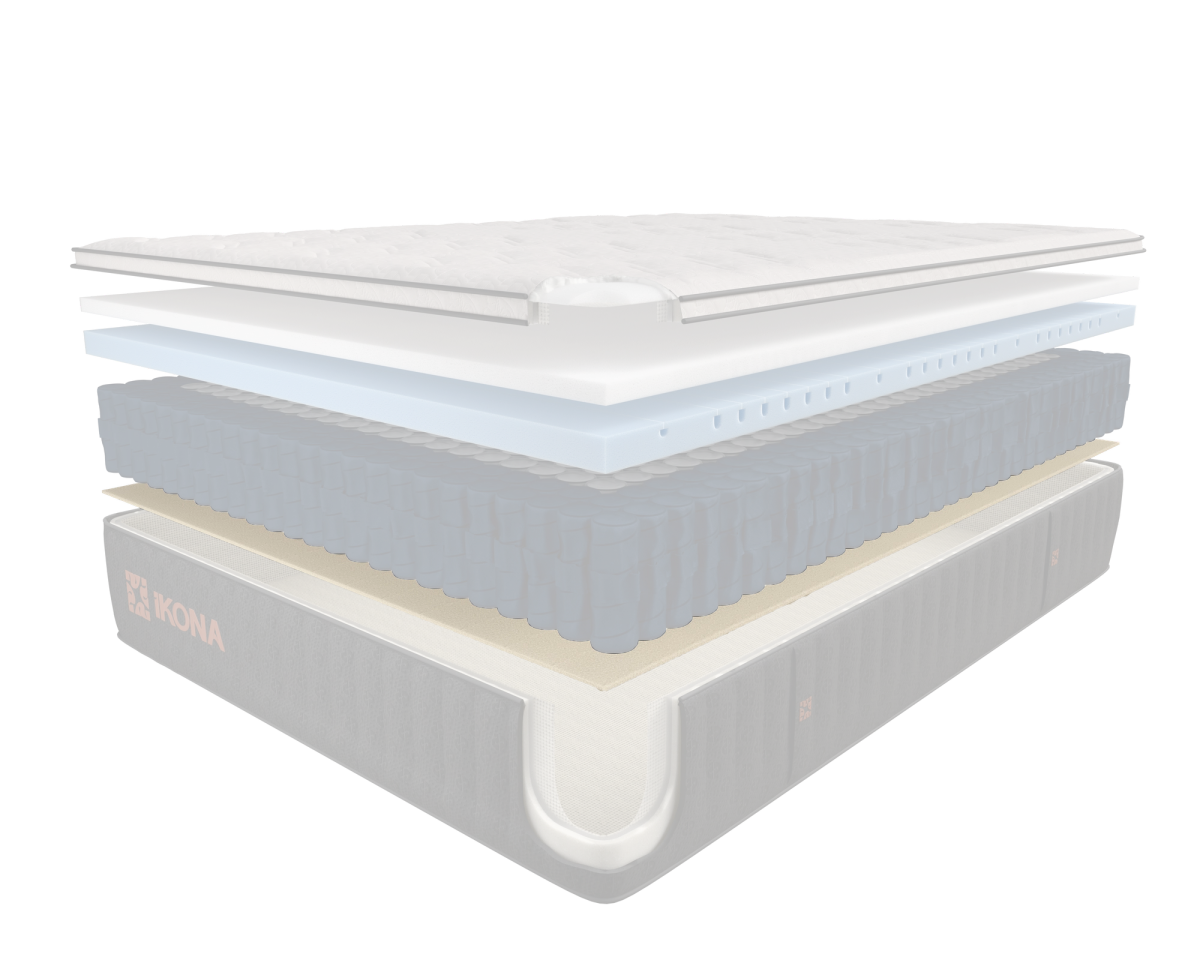 Support Fiber Layer