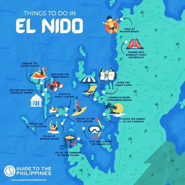 Map of El Nido with suggested tourist activities 