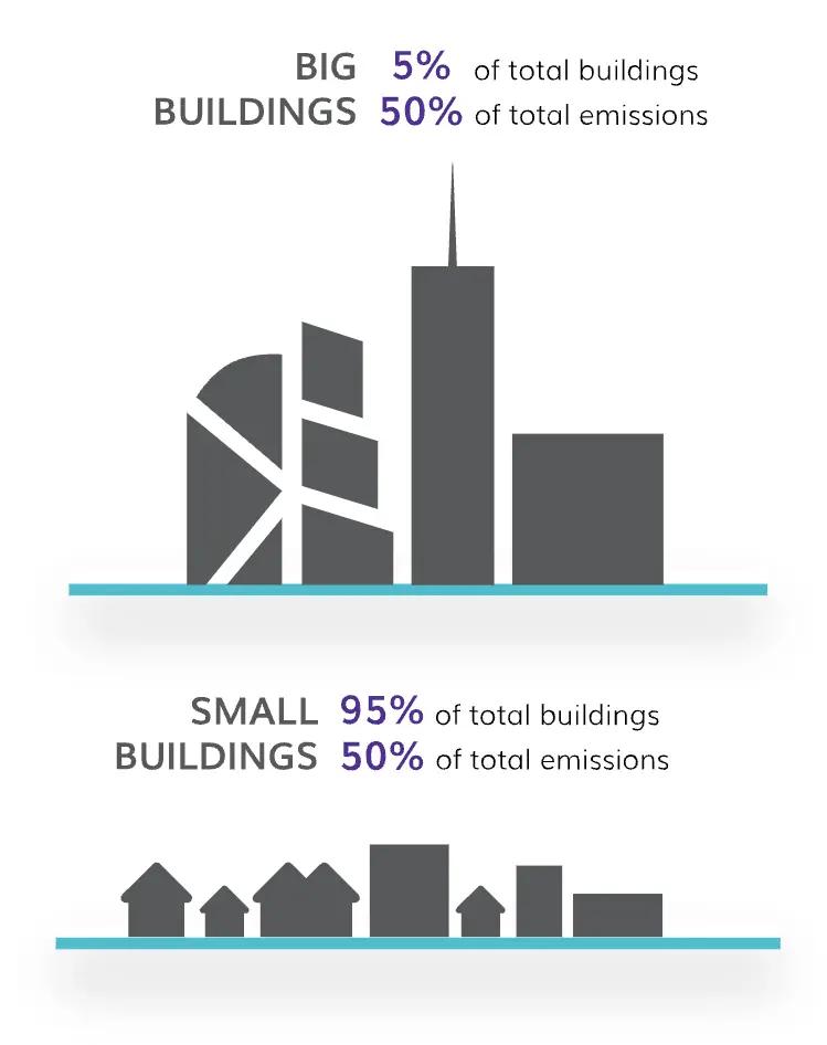 sustainability buildings