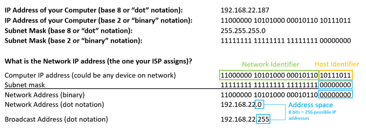 Eth0 Subnet Mask Example What is a Subnet Mask? Explained with Examples