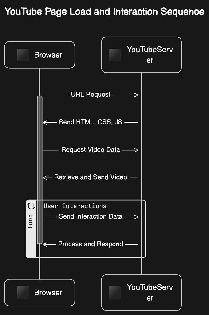 Client Side vs. Server Side in Web Development: A Beginner's Guide