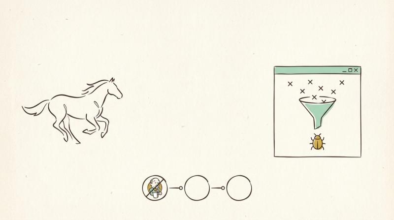Linjeillustration: en springande häst, ett spelfönster där kryss samlas i en tratt till en enda bugg, och en pipeline av tre cirklar nedtill.