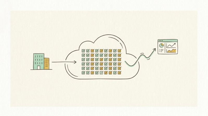 Linjeillustration: en byggnad med pil in i ett moln fyllt av ett rutnät med små bockade lådor, och en kurva ut ur molnet till en liten instrumentpanel.
