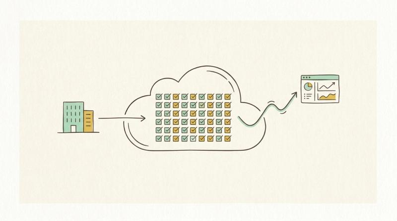 Linjeillustration: en byggnad med pil in i ett moln fyllt av ett rutnät med små bockade lådor, och en kurva ut ur molnet till en liten instrumentpanel.