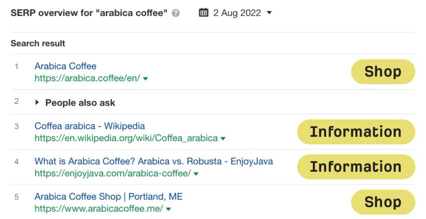 "arabica coffee" organic search results