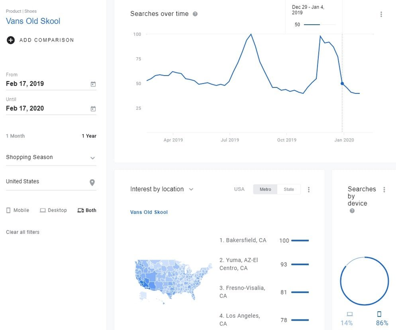 An illustration showing what you can find in Google shopping insights