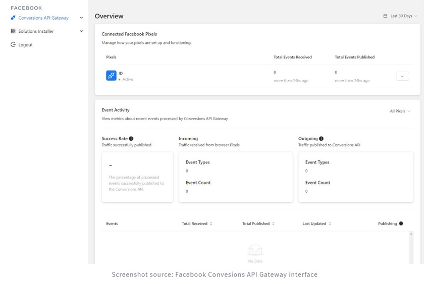 Facebook Conversions API Gateway main interface