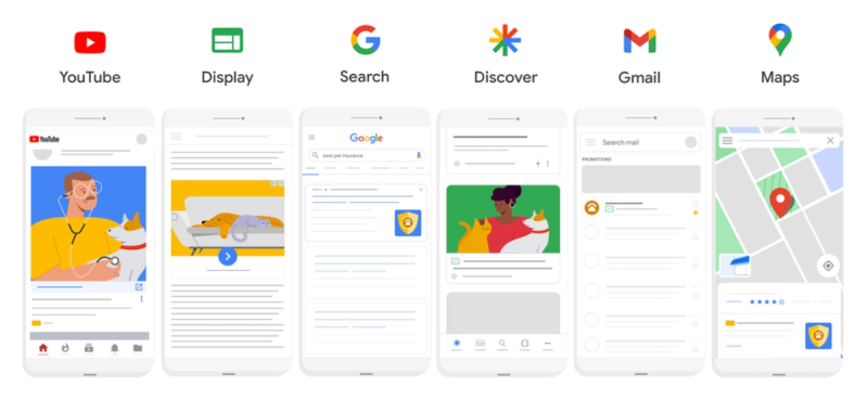 Google channels that work with Performance Max campaigns