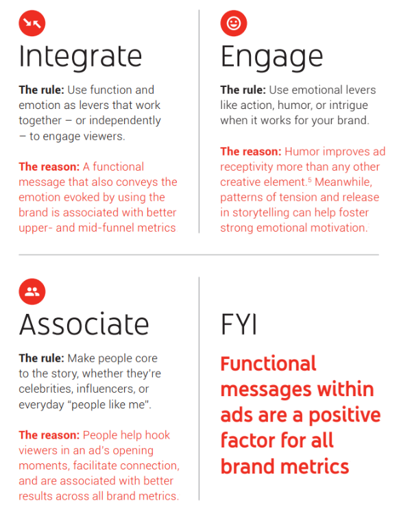 Three video ad rules: integrate, engage, associate