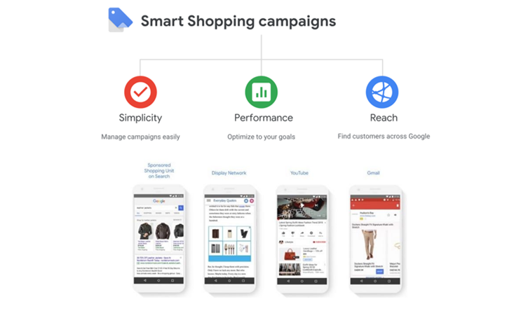 Smart shopping campaign types