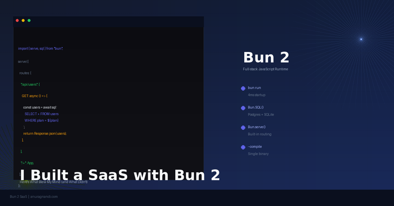 Dark themed developer setup with Bun runtime, code editor with SQL and routing code, and SaaS architecture visualization